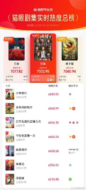 貓眼電影官網(wǎng)，夢想起航，自信與成就感的源泉