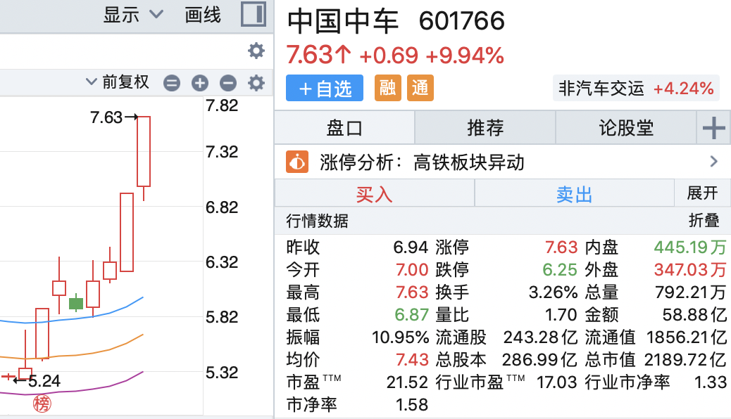 中車(chē)股票行情今日走勢(shì)與小巷特色小店探秘