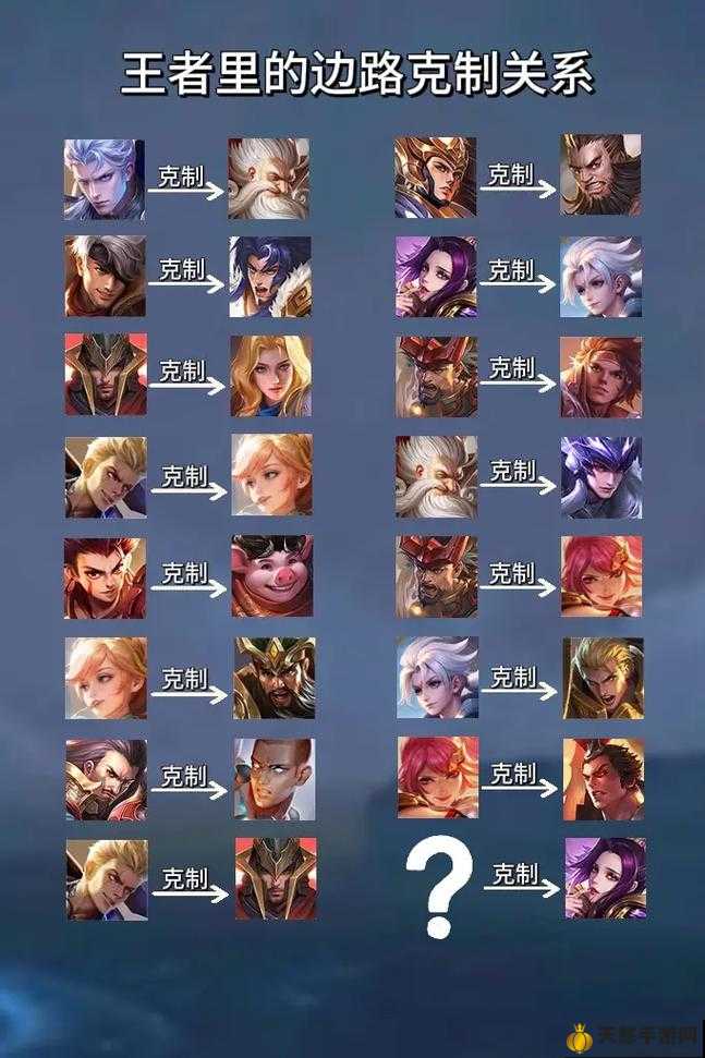 王者最新英雄克制詳解與指南，掌握英雄克制關(guān)系，輕松上分！