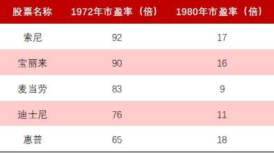 中國股票發(fā)行制度，變革中的機(jī)遇與挑戰(zhàn)，自信成就之源