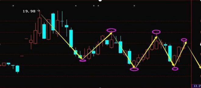 股票股市行情詳解，入門到進(jìn)階的技能指南