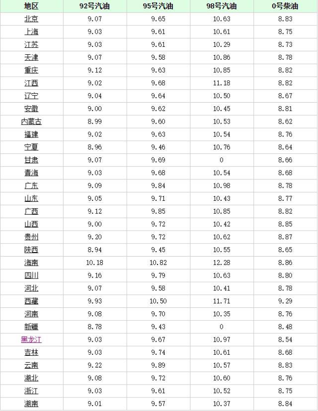長沙最新油價(jià)趨勢，科技重塑能源體驗(yàn)，引領(lǐng)未來生活革新