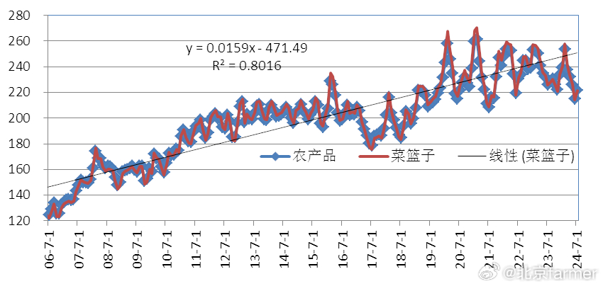 農(nóng)產(chǎn)品價格指數(shù)深度解析，揭示市場波動背后的秘密????