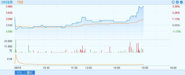 有機(jī)硅股票，投資新熱點(diǎn)，未來(lái)趨勢(shì)展望