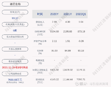 微芯生物股票，小巷中的生物科技之星閃耀成長之路