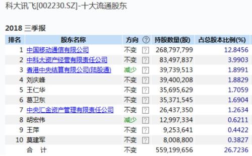 私募大佬葛衛(wèi)東最新持股深度解析，揭秘其最新投資組合及策略布局