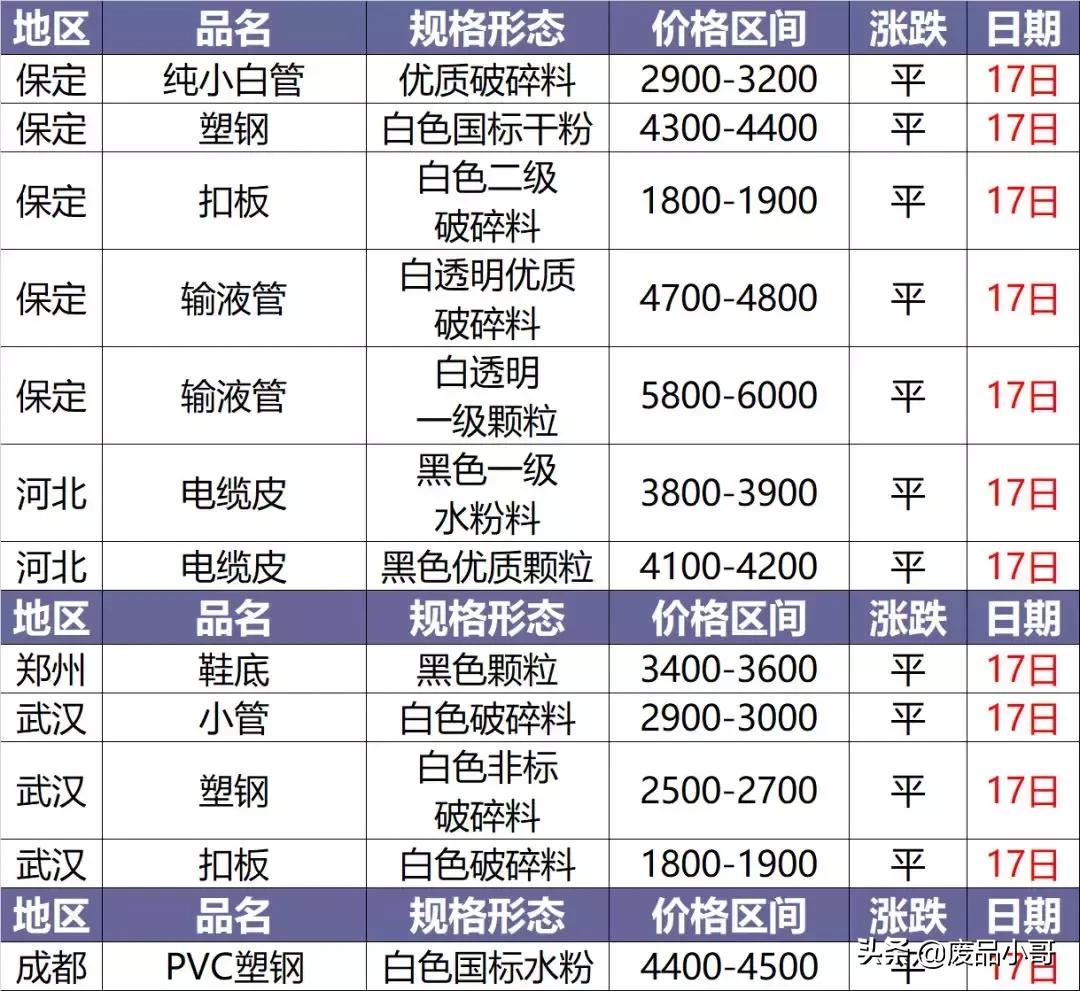 今日塑料價(jià)格行情變化，學(xué)習(xí)鑄就自信與成就之路