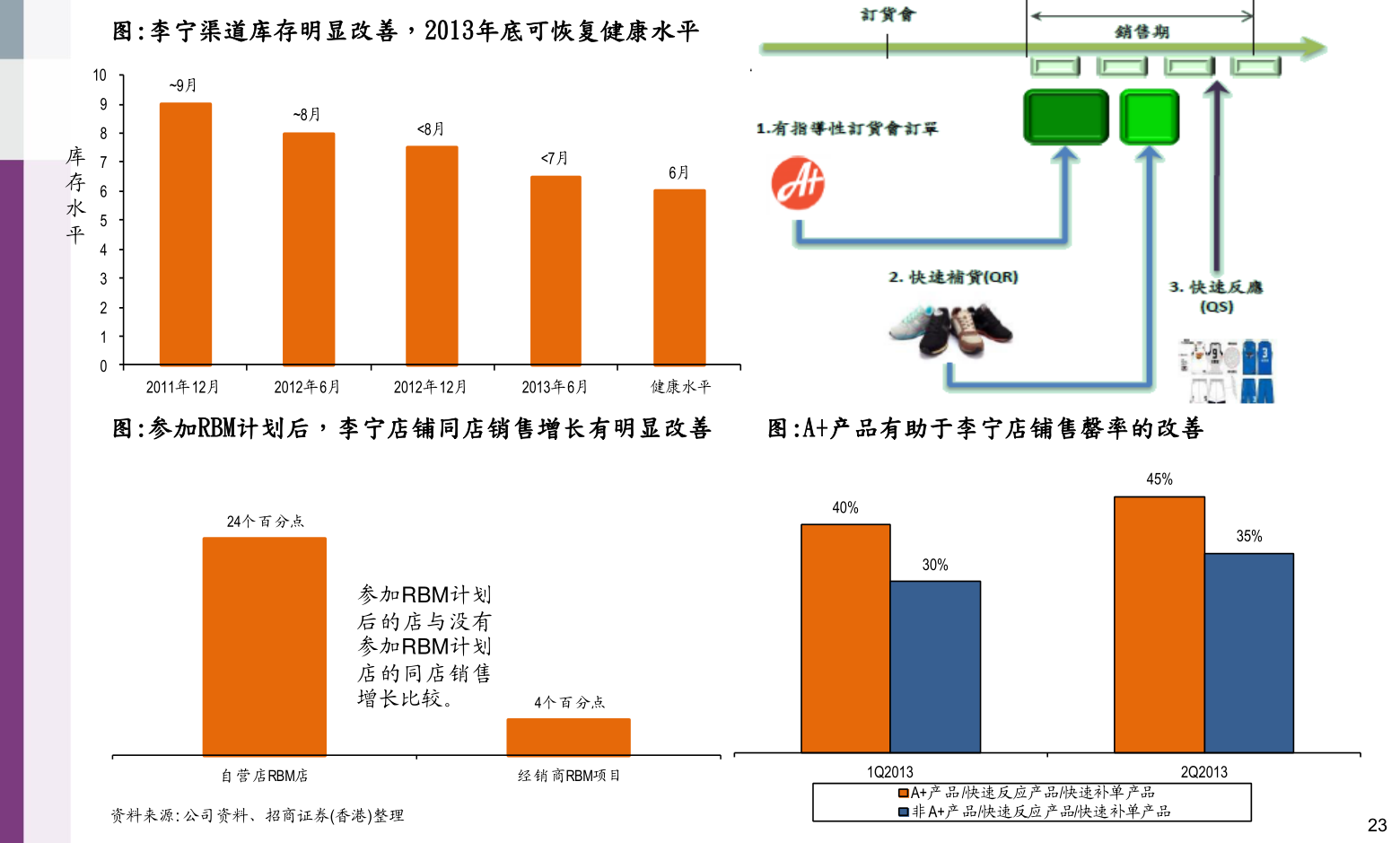 美的集團(tuán)股票代碼，小巷深處的投資寶藏之門