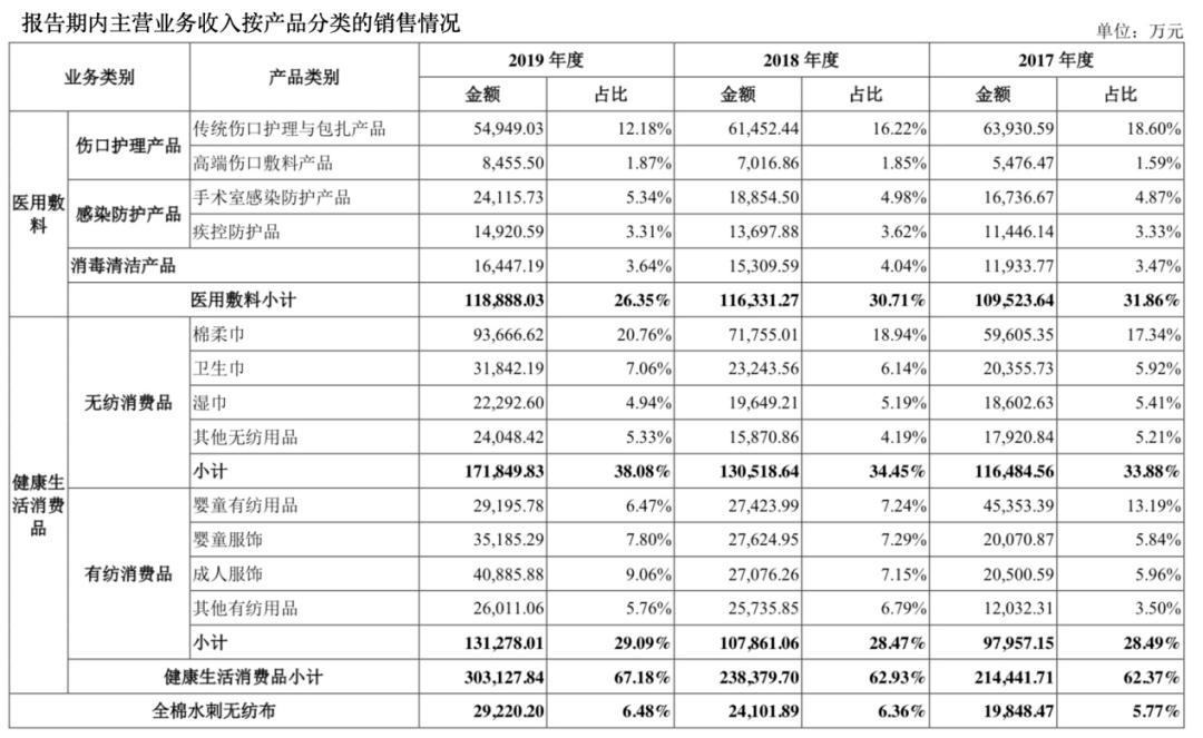 全棉時代上市指南，步驟詳解與必備攻略