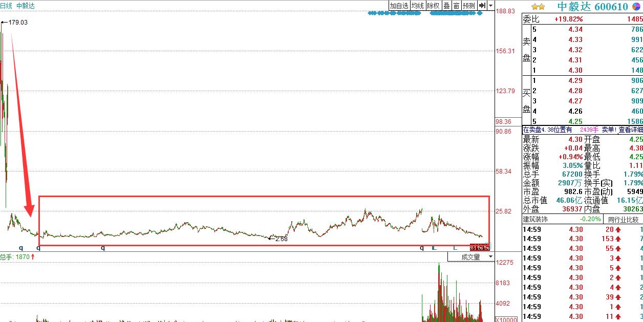深度解析，股票退市后的資金何去何從？讓你的投資不再迷茫！