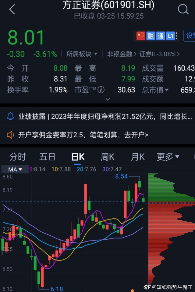 方正證券股票行情走勢(shì)，時(shí)代印記與行業(yè)脈搏的交織