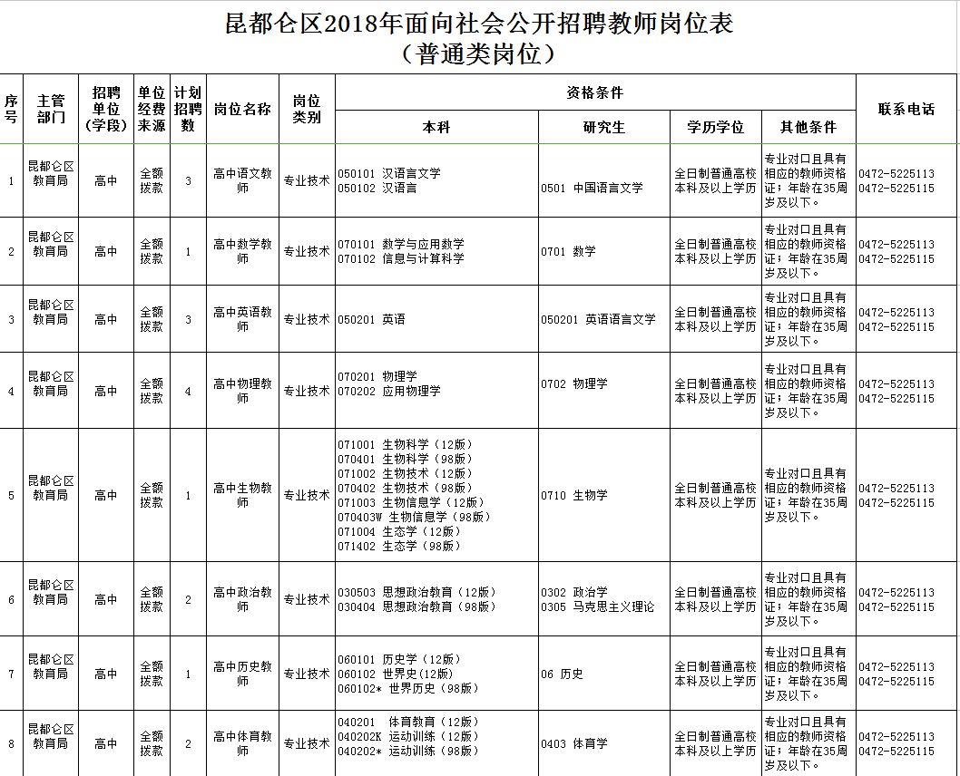 東河區(qū)最新職位招聘啟航，學(xué)習(xí)、變化與自信的啟程之旅