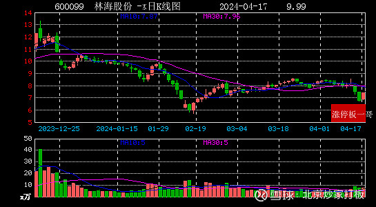林海股份股票最新動(dòng)態(tài)更新，最新股市行情與解析