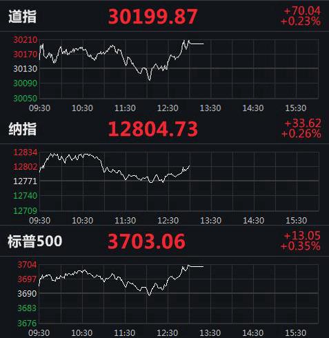 美股實(shí)時(shí)指數(shù)行情，動(dòng)態(tài)學(xué)習(xí)之旅與自信成就之路的交匯點(diǎn)