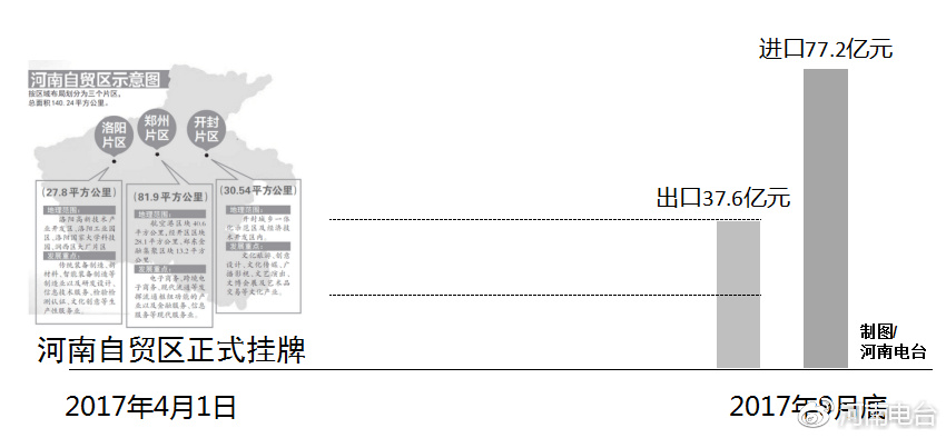 河南自貿(mào)區(qū)最新動態(tài)，自信變革與無限可能展望