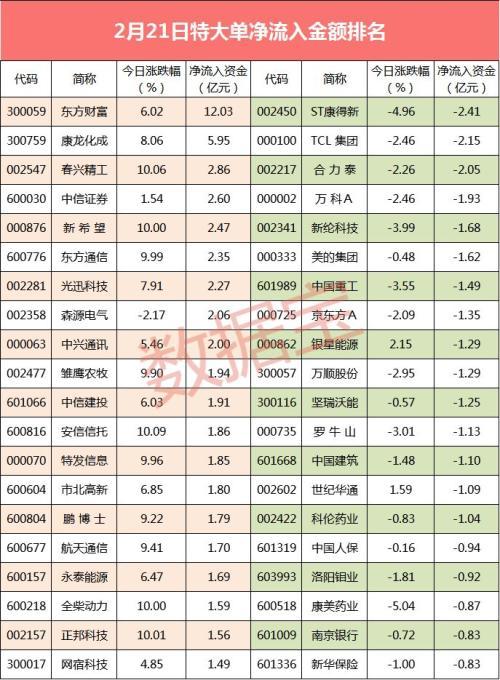 揭秘股票大單凈量，重塑投資體驗，科技與金融的完美結(jié)合！