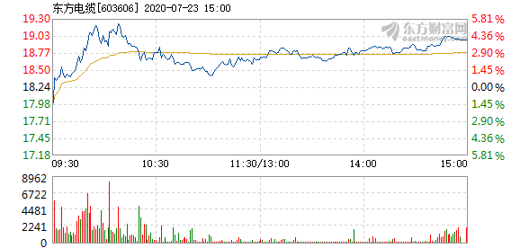 東方電纜股票，學(xué)習(xí)變化，擁抱自信，共創(chuàng)未來成就