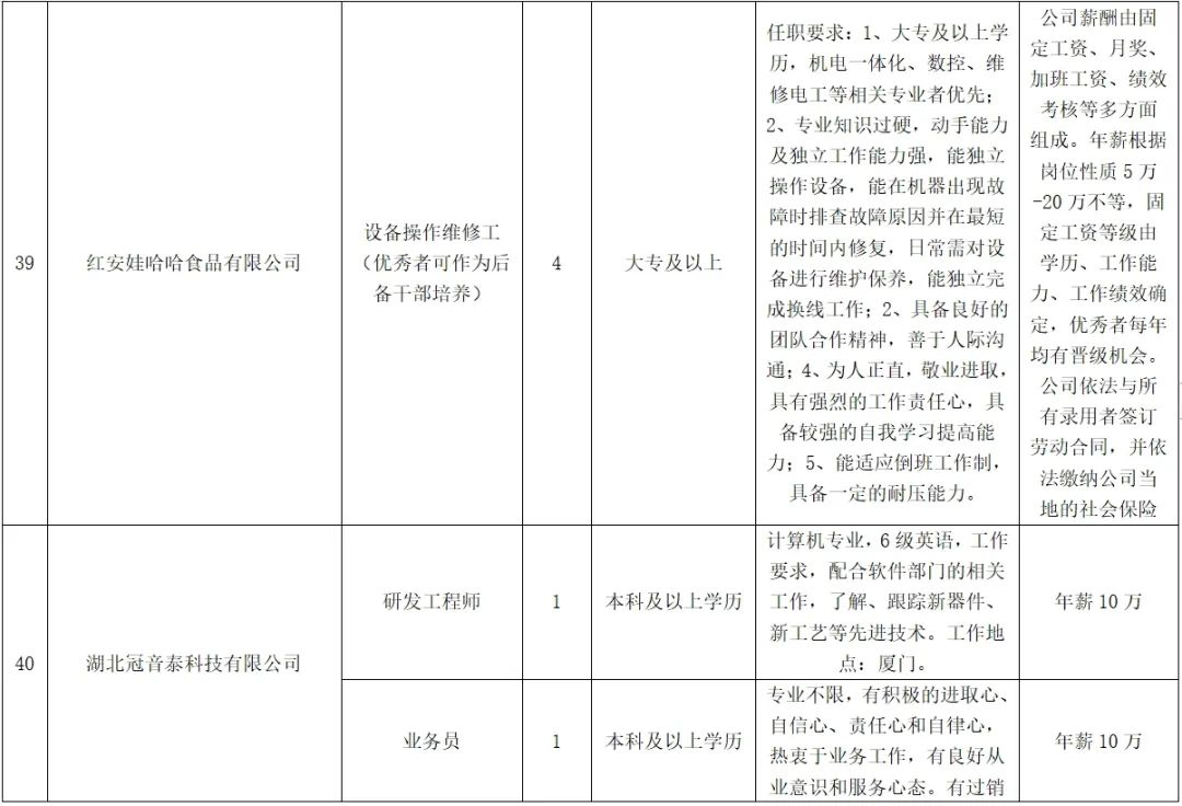 紅安最新招聘，學習變化，啟程自信與成就之旅