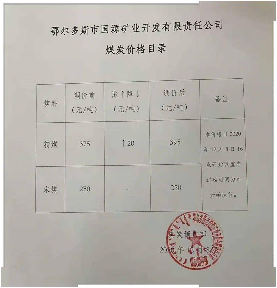 包府路煤炭價格信息，深度解析其影響及一種觀點的分析