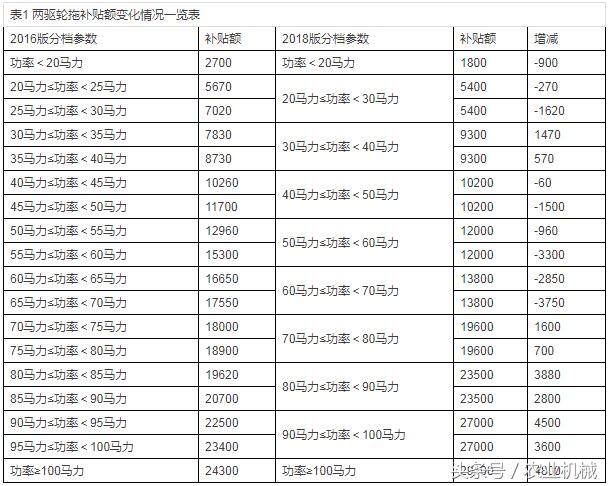 四輪電動(dòng)車最新政策，未來出行的規(guī)范與趨勢(shì)展望