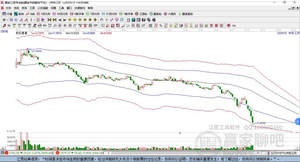 中科三環(huán)股票行情深度解析與走勢(shì)預(yù)測(cè)