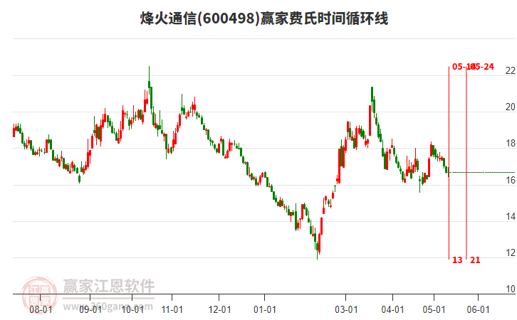 烽火通信股票股吧，夢(mèng)想起航，共創(chuàng)未來(lái)成就學(xué)習(xí)之路