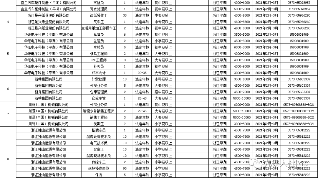 西安戶縣最新招聘信息回顧，地域發(fā)展與時(shí)代脈搏同步前行