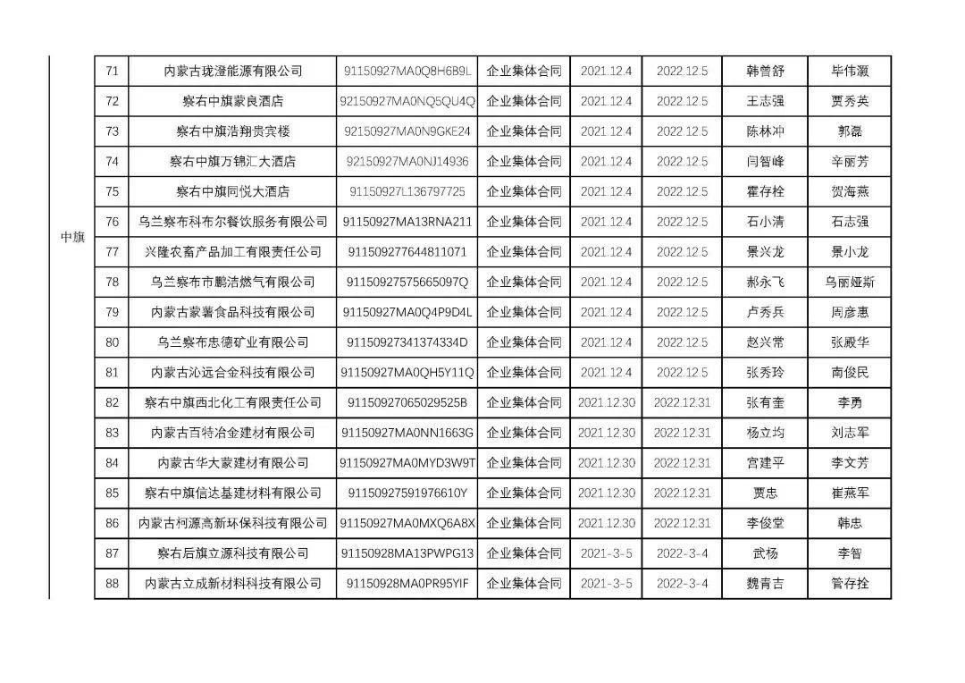 烏蘭察布干部最新公示，科技引領(lǐng)未來，干部公示展現(xiàn)生活新紀(jì)元風(fēng)采