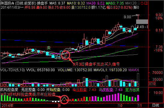 陜國(guó)投A最新動(dòng)態(tài)更新消息速遞