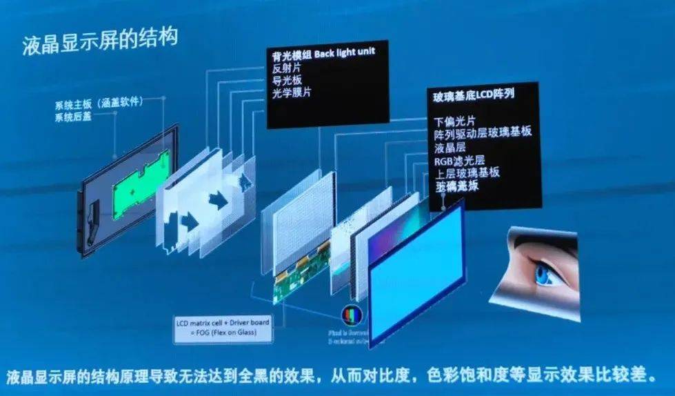 最新顯示技術(shù)，引領(lǐng)視覺革命，沉浸式體驗科技魅力
