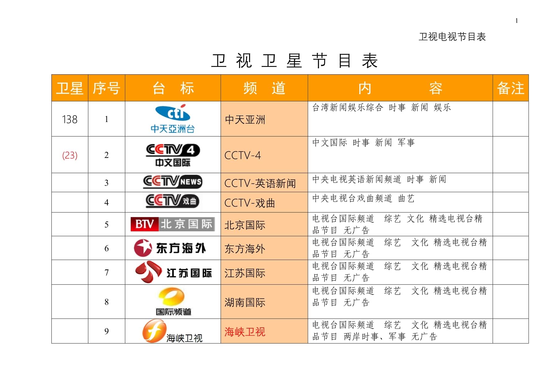 最新衛(wèi)星節(jié)目表，星空下的溫馨時(shí)光一覽