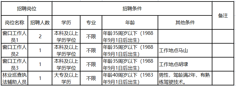 無錫新區(qū)最新招聘啟航，開啟你的成長之旅！