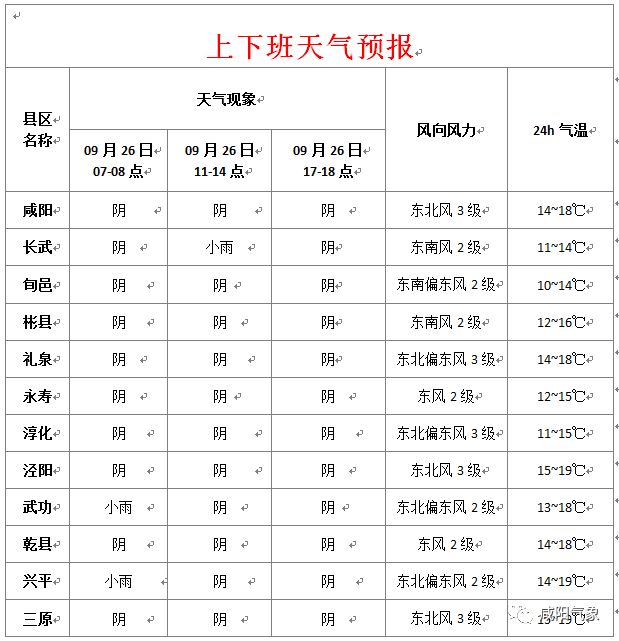 興平最新天氣預(yù)報，氣象變化早知道