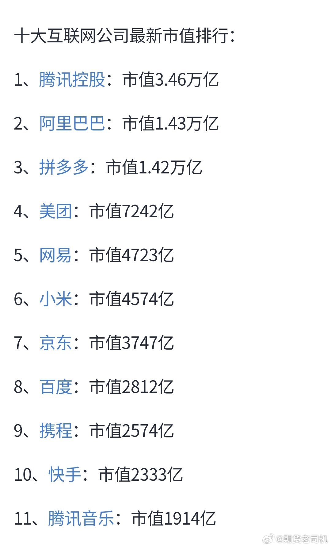 最新互聯(lián)網(wǎng)市值排名，時(shí)代的巨輪重新審視