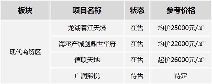 李村房價最新動態(tài)，市場走勢、熱點分析與購房指南