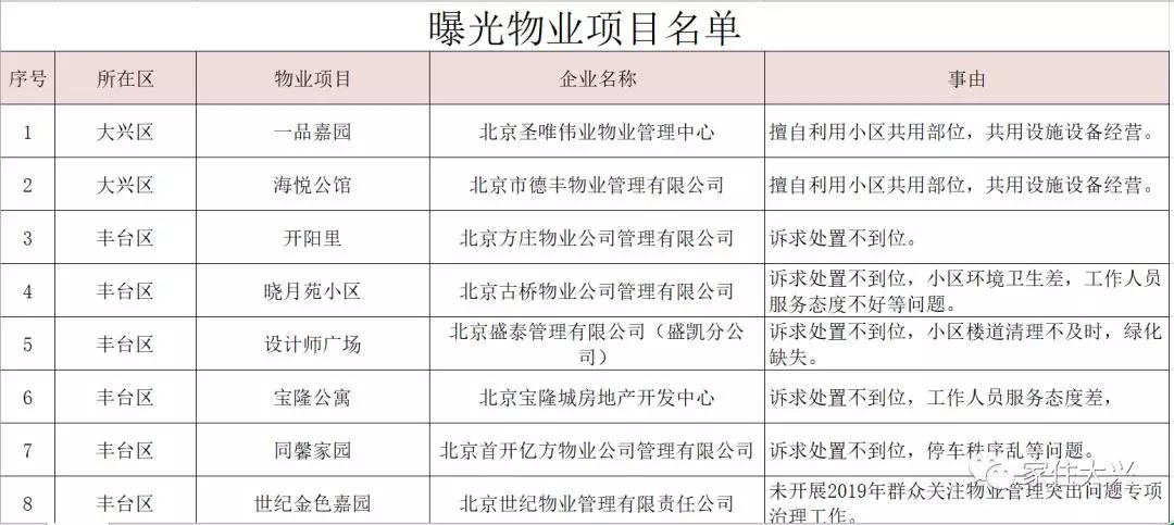 大興二手房價格最新動態(tài)更新！市場消息速遞????