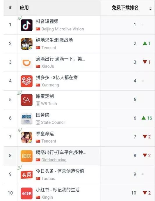 熱門資源獲取指南，最新下載排行及高效下載技巧