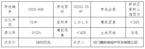 祁門最新房價(jià)動(dòng)態(tài)揭秘，熱門樓盤與趨勢走向??