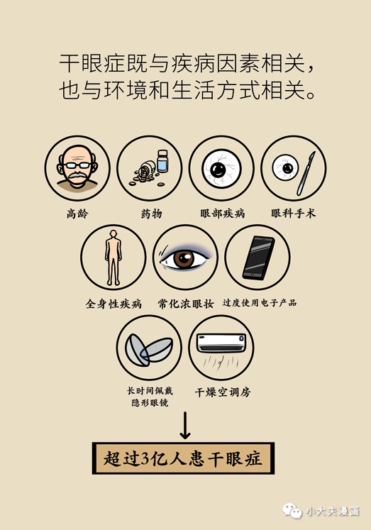 干眼癥最新動態(tài)，現狀探索、未來趨勢及其與我們的關聯
