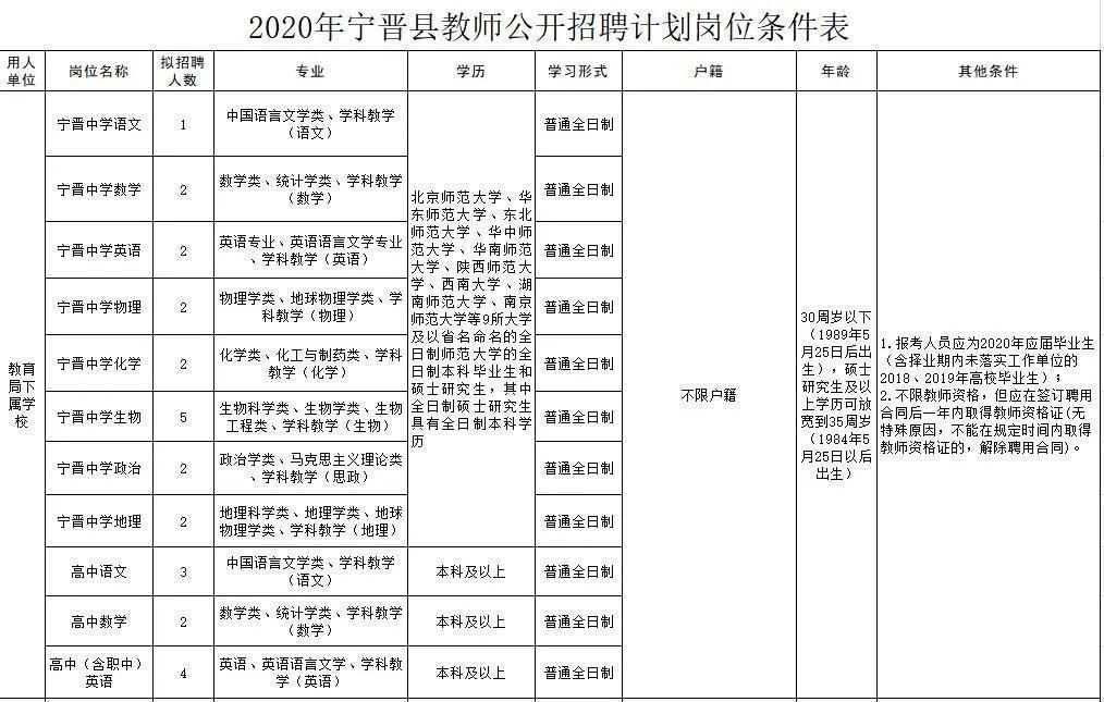 寧晉圈最新招聘，變化帶來自信，學(xué)習(xí)鑄就未來之路