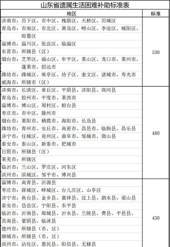 山東遺屬補助政策最新調(diào)整，希望與成就感的源泉