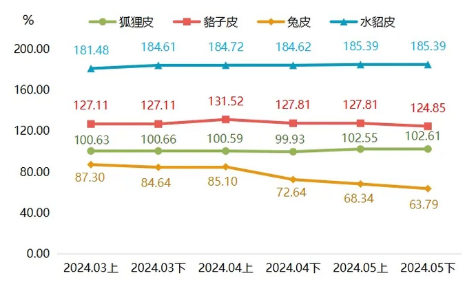 最新貉皮價(jià)格行情，市場(chǎng)走勢(shì)與友情交織的小插曲
