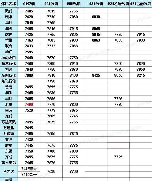 中國石化價格最新動態(tài)，洞悉行業(yè)變化，掌握最新消息！