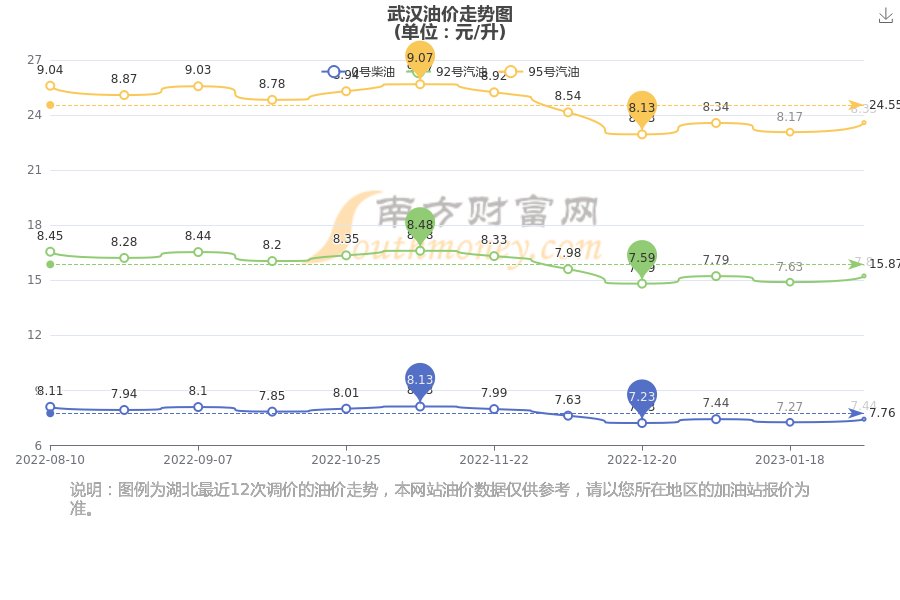 武漢汽油最新價(jià)格，啟程自然美景探秘之旅