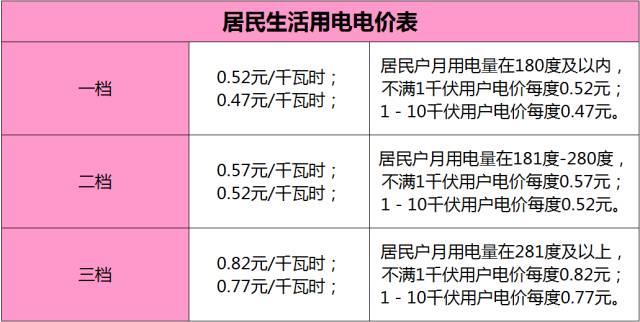 LED光源 第110頁(yè)