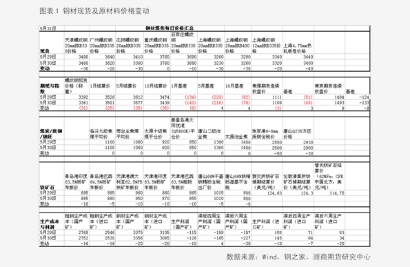 香椿2025最新價格概覽，市場趨勢、影響因素與個人觀點分析