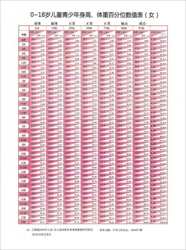 最新女童身高，時(shí)代進(jìn)步與兒童成長(zhǎng)的見(jiàn)證
