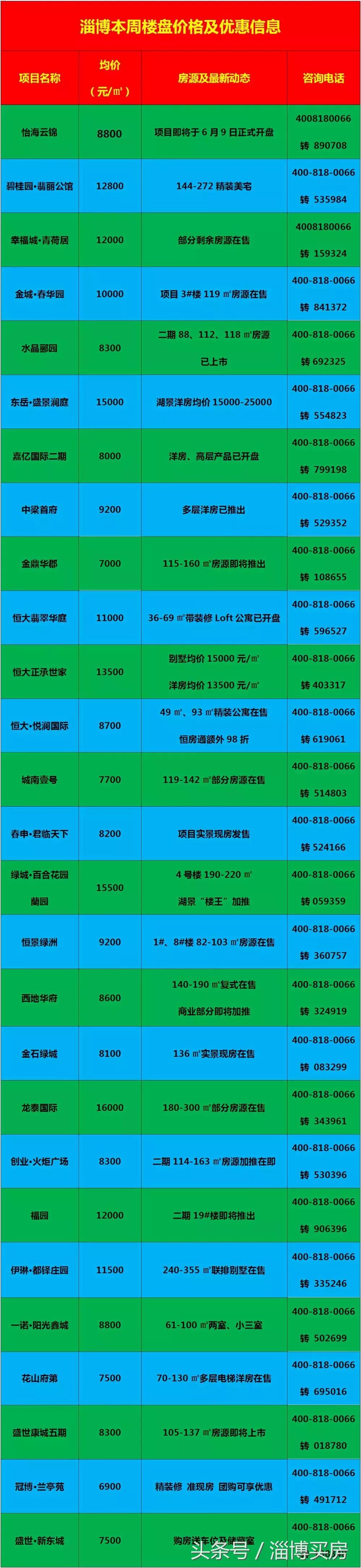 臨淄區(qū)最新房?jī)r(jià)動(dòng)態(tài)及市場(chǎng)走勢(shì)，購(gòu)房指南與實(shí)時(shí)更新數(shù)據(jù)報(bào)告