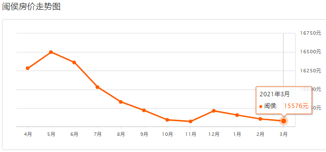 閩候最新房價，與自然美景的邂逅，尋找內(nèi)心的平和寧靜之旅