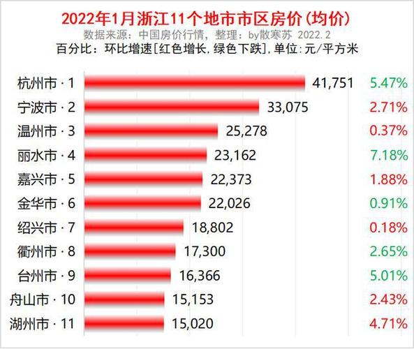 舟山最新房價，時代印記與城市脈絡(luò)的交融